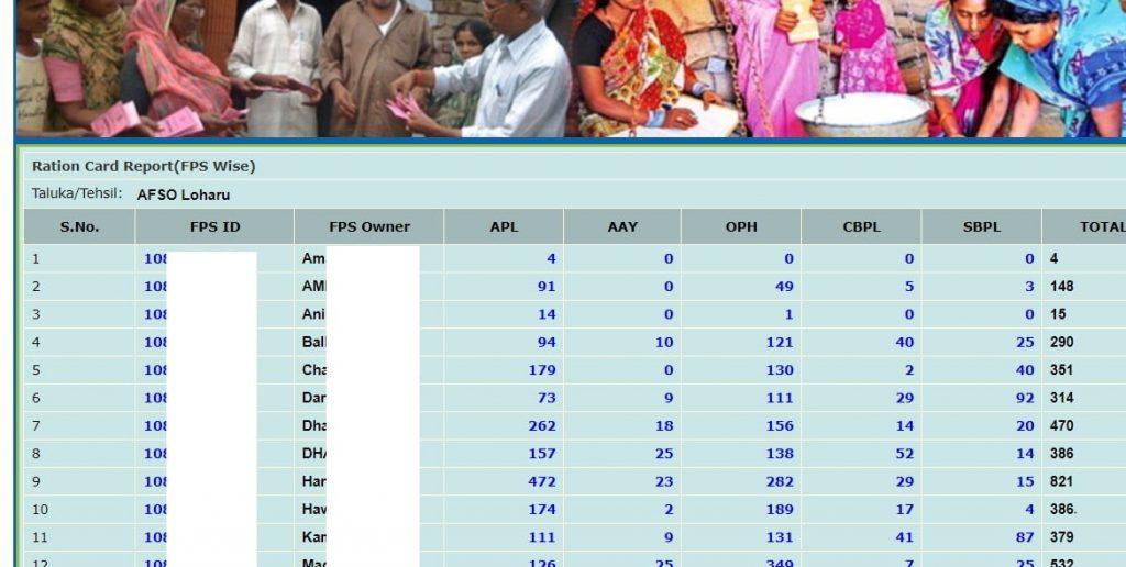 Haryana Ration Card List | [APL/BPL/AAY] नई हरियाणा राशन कार्ड लिस्ट 2021