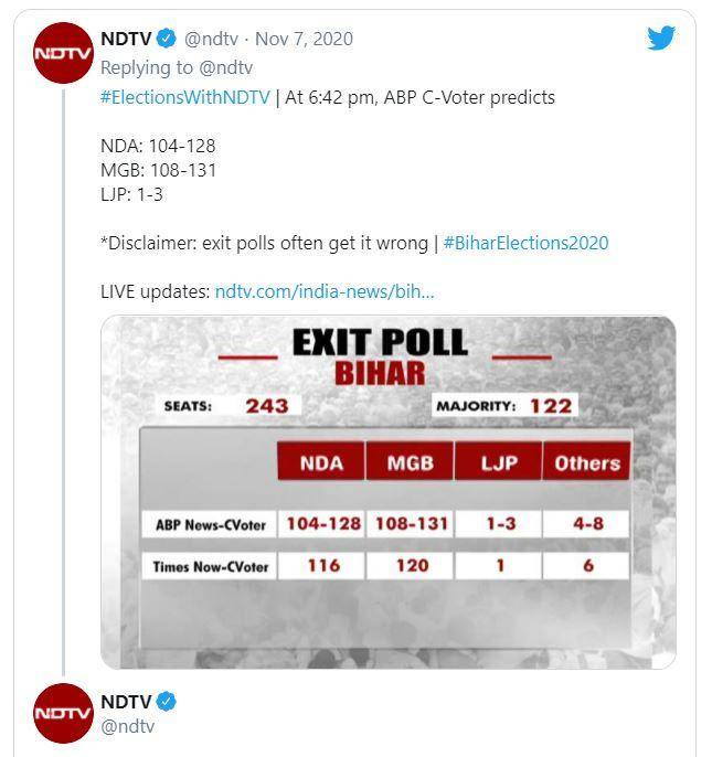 Bihar Exit Polls 2021